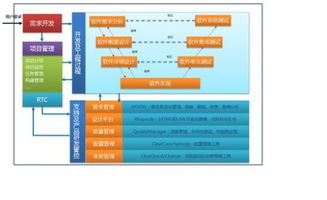 規范產品開發模型 提升系統軟件開發能力
